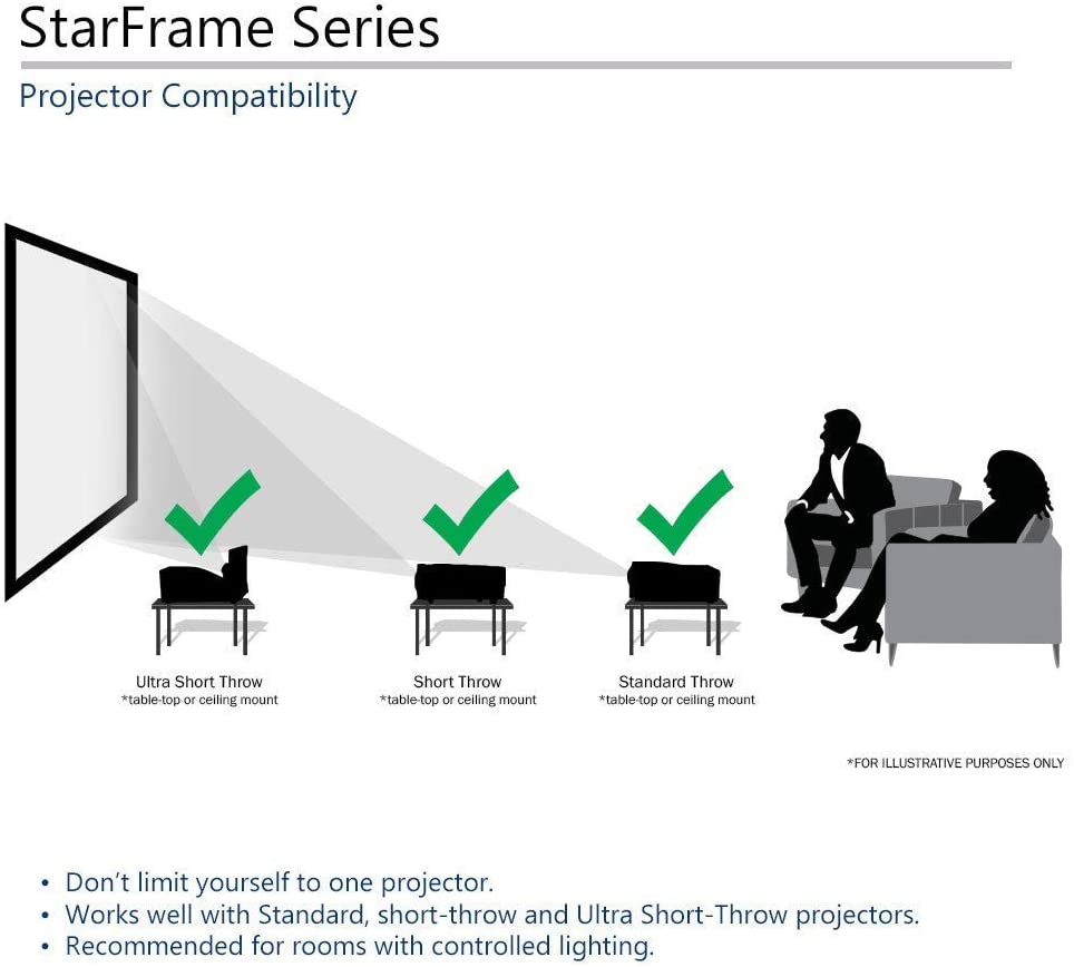 Elite Screens Star Frame Series SF120HW2 120-INCH Fixed Frame Home Movie Theater Projection Screen 6