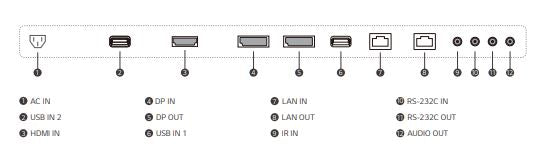 LG 55EF5G-L 55in Flexible Curved Open-Frame OLED Signage Displays inputs and outputs