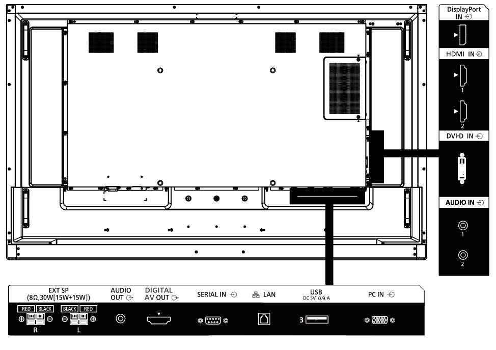Panasonic TH-65BQ1W 65 inch Class 4K UHD Touch Screen LCD Display rear connection terminals