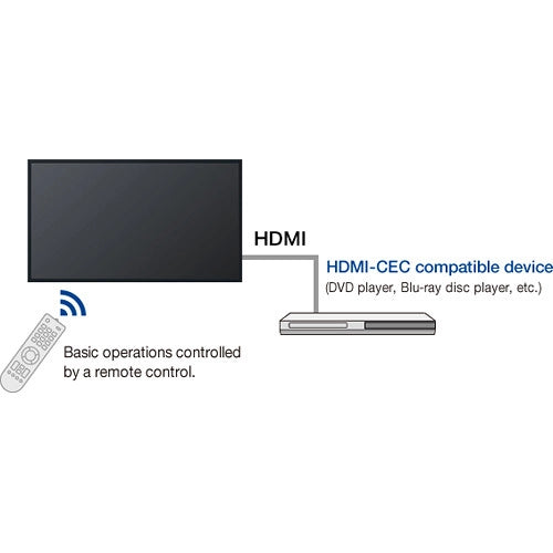 Panasonic TH70SF2HU LinkRay 70 Class Full HD Commercial LED Display 1