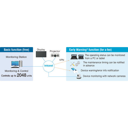 Panasonic TH70SF2HU LinkRay 70 Class Full HD Commercial LED Display 2