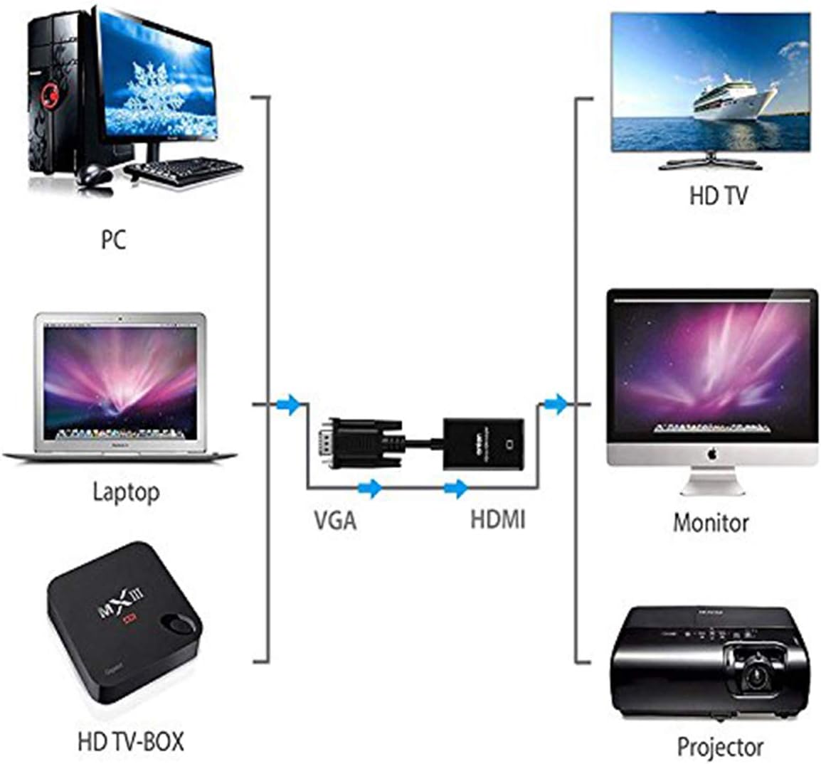 VGA to HDMI, 1080P converter