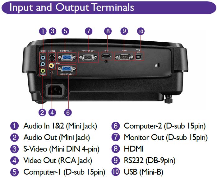 benq-mx518-3d-dlp-projector-benq-mx518-3d-dlp-projector-1