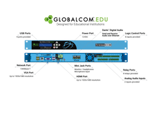 Atlas Sound GLOBALCOM®.EDU IP108-EDU-D-CS Announcement Control System with 8 Dante™ Message Channels 1