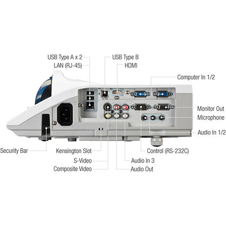 Hitachi CP-D32WN 3LCD Short Throw Projector input output