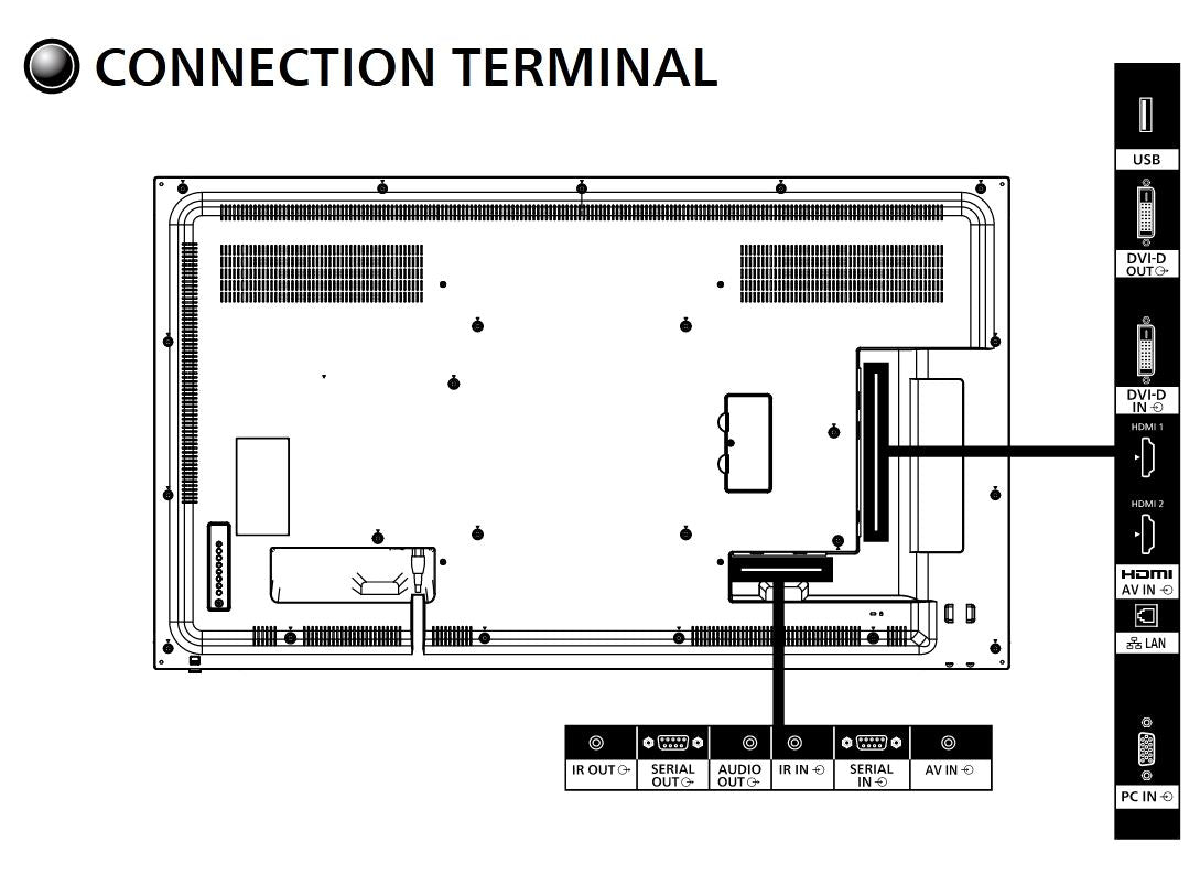 Panasonic TH-55SF2U 55 inch Class Standard Professional Display connection terminals