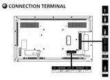 Panasonic TH-55SF2U 55 inch Class Standard Professional Display connection terminals