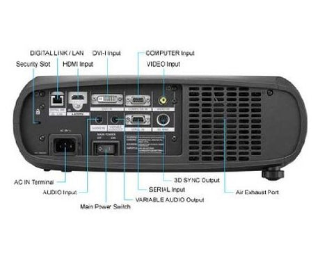 panasonic-pt-rz475u-short-throw-1080p-dlp-led-proj-panasonic-pt-rz475u-short-throw-1080p-dlp-led-proj-1