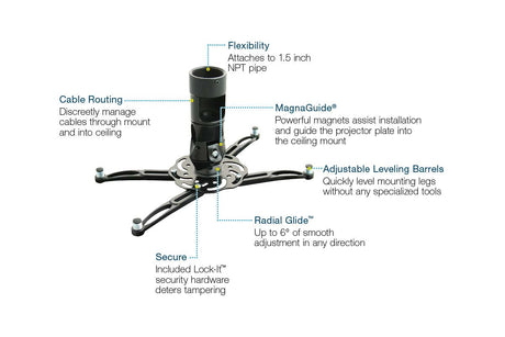 premier-mag-pro-universal-mount