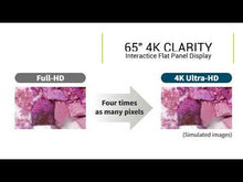 InFocus JTouch INF6540e 65" LED Interactive display